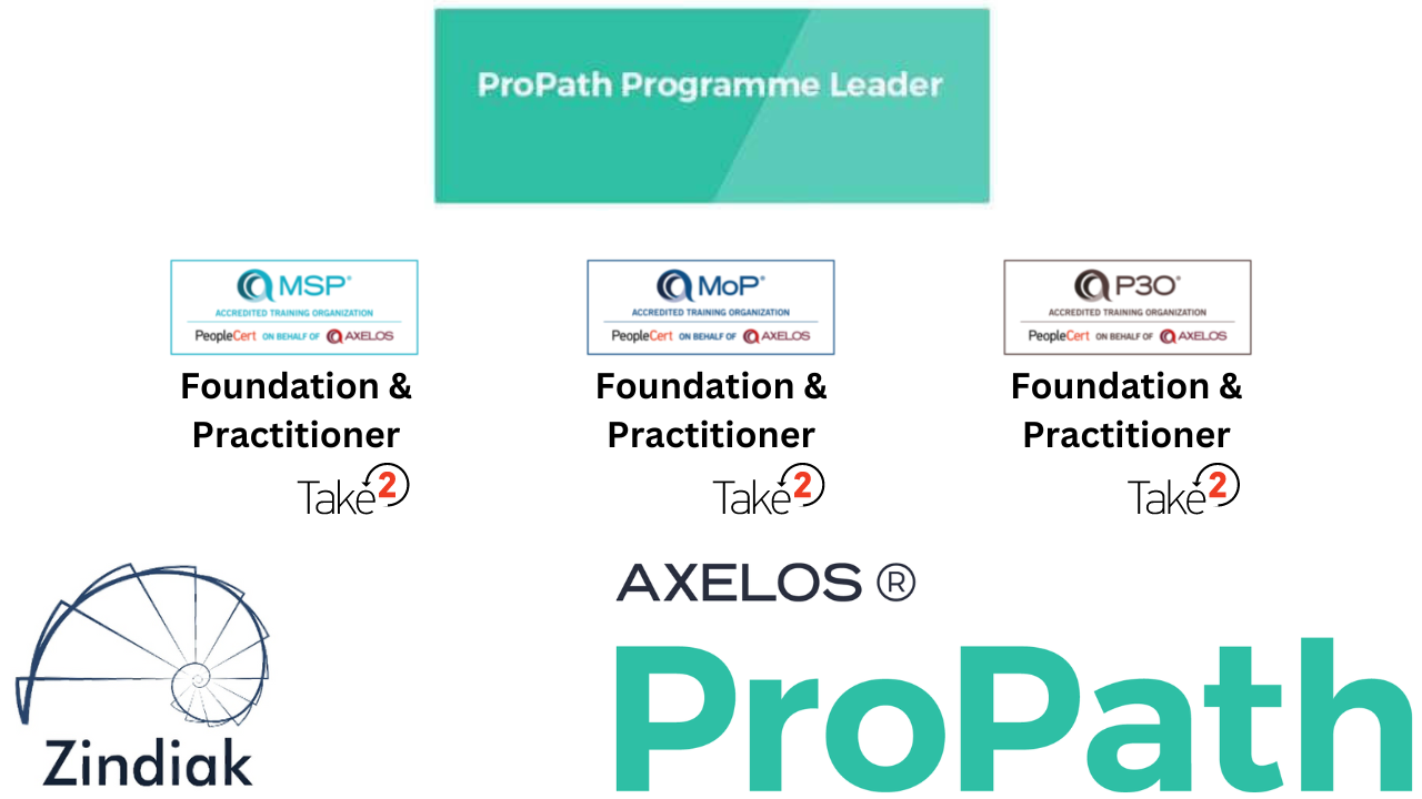 ProPath Programme Leader Bundle with Take2